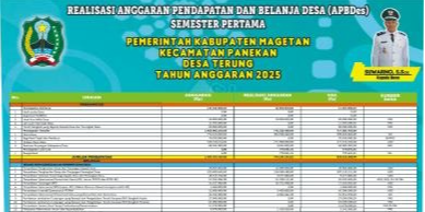 LAPORAN REALISASI PELAKSANAAN APBDESA TERUNG SEMESTER 1 TAHUN 2025